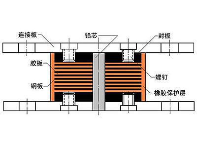 汉滨区抗震支座施工-普通板式橡胶支座厂家